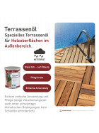 Terrassen Öl - Holzfarbtöne