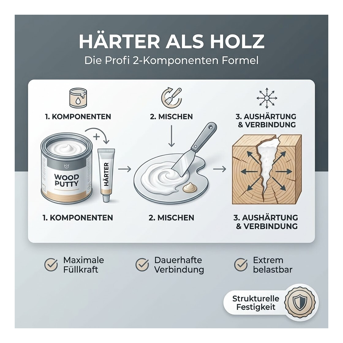 BORMA 1 Liter Liter Holzmasselösung (Holzkitt selber herstellen BORMA 1 Liter Liter Holzmasselösung (Holzkitt selber herstellen